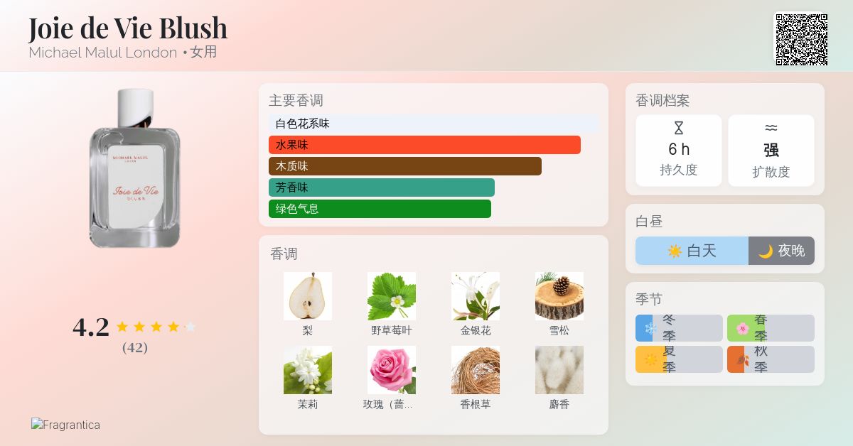 Joie de Vie Blush Michael Malul London 香水- 一款2022年女用香水