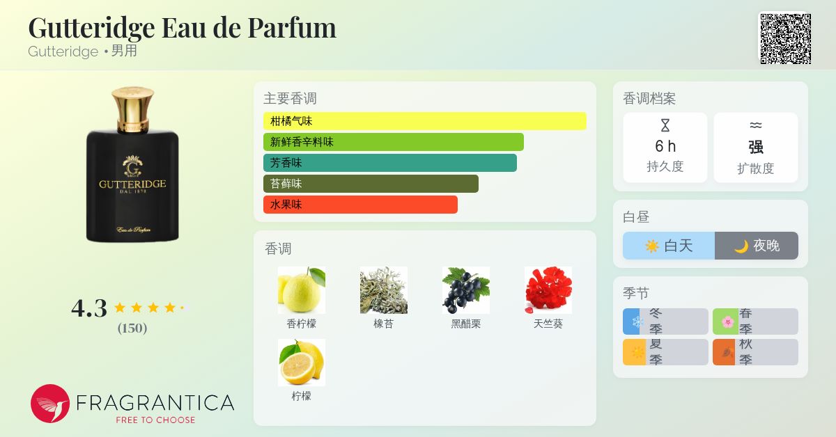 Gutteridge Eau de Parfum Gutteridge 古龙水- 一款年男用香水