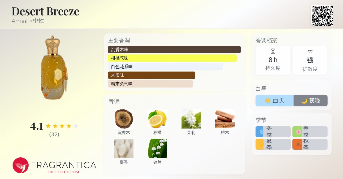 Desert Breeze Armaf 香水- 一款2024年中性香水