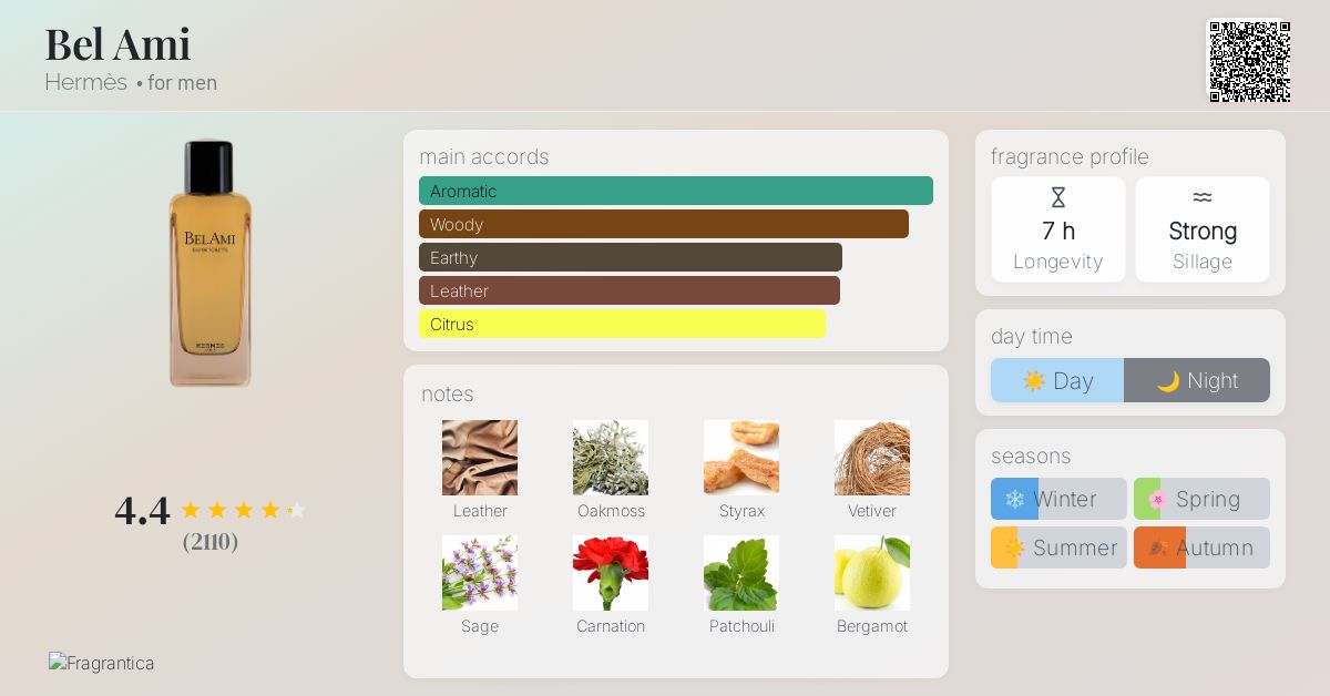 Bel Ami Hermès cologne - a fragrance for men 1986