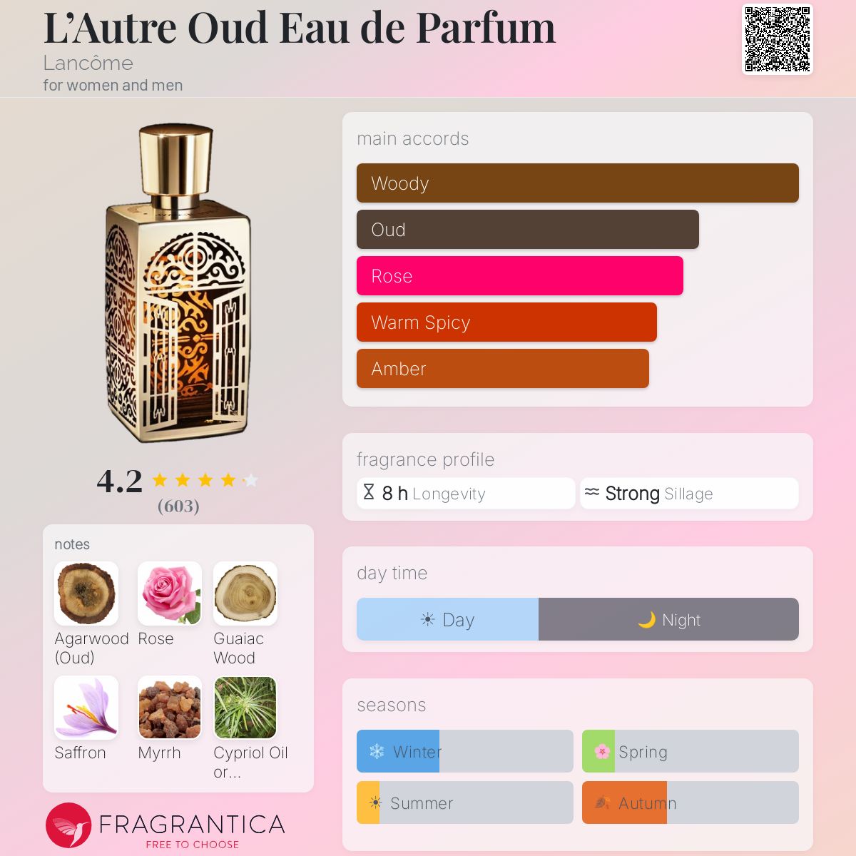 L'Autre Oud Eau de Parfum Lancôme perfume - a fragrance for women