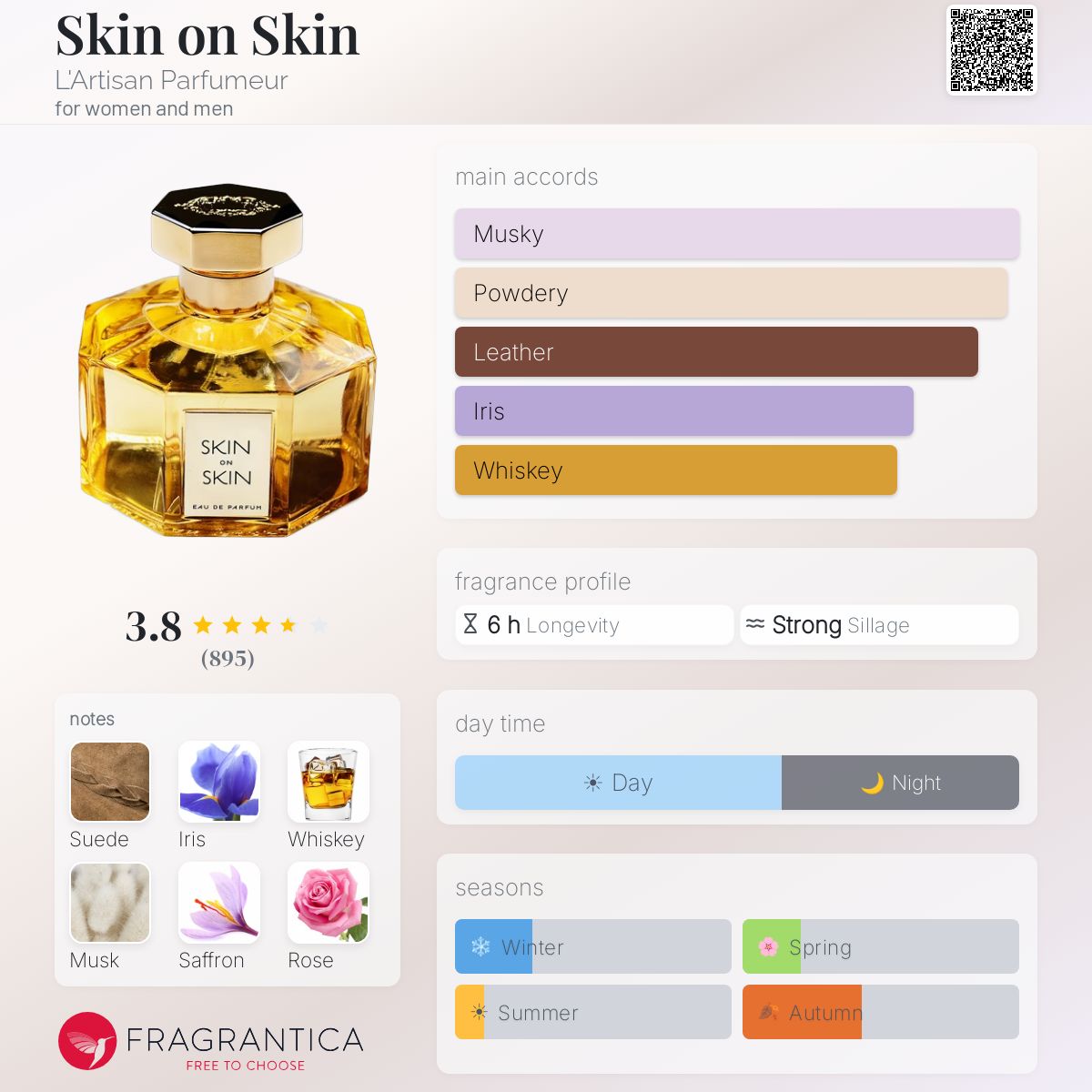 Skin on Skin L'Artisan Parfumeur perfume - a fragrance for women