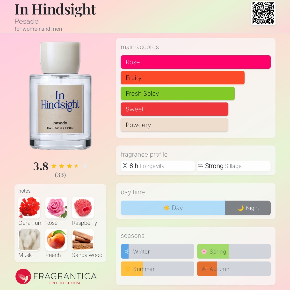 In Hindsight 香水 pesade 30ml Designer fashion, Seoul-fully