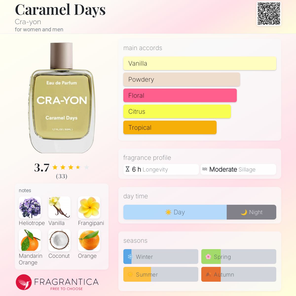 香水(女性用) CRA-YON Caramel Days 50ml Caramel_Days_50ml_Bottle_side.