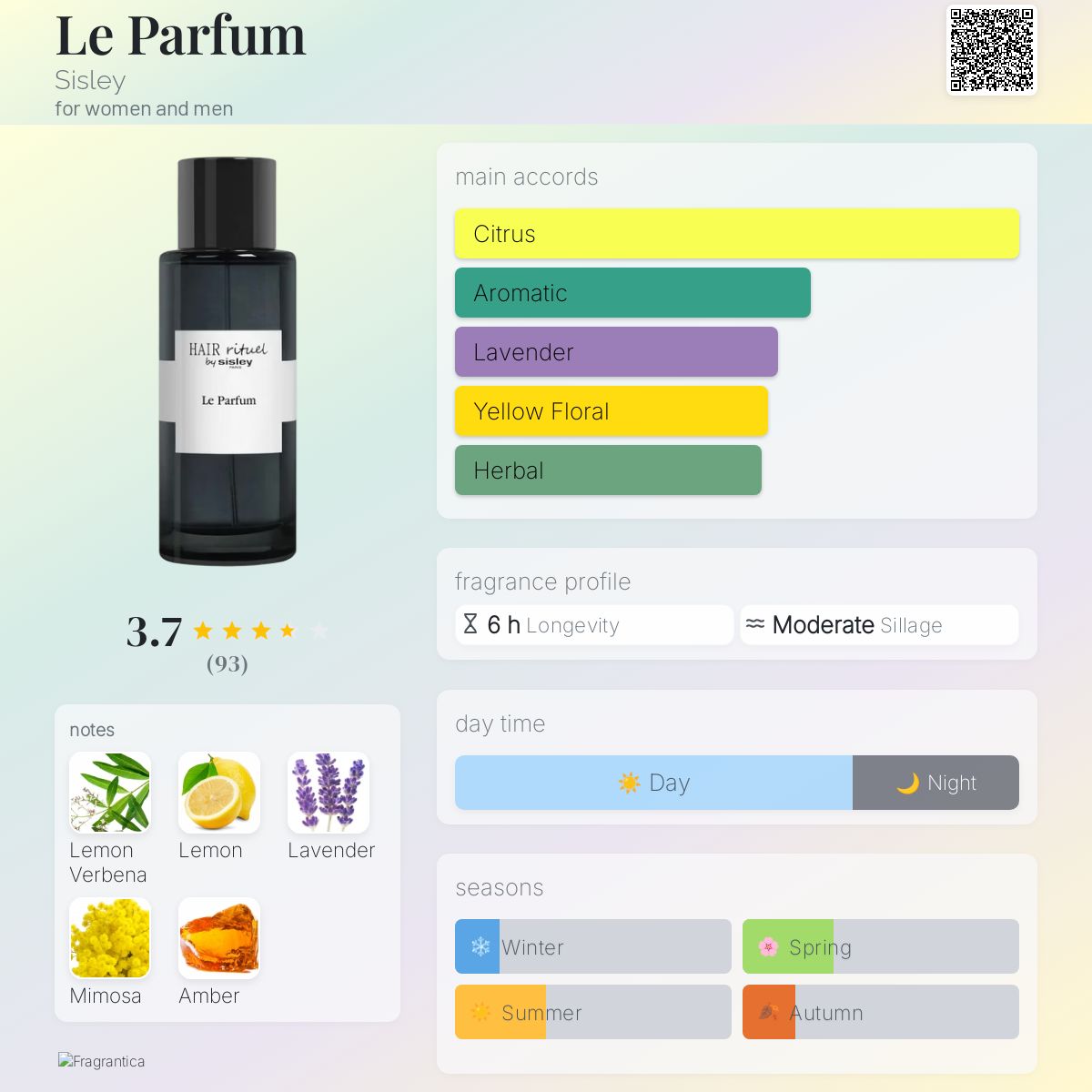 Le Parfum Sisley perfume - a new fragrance for women and men 2025