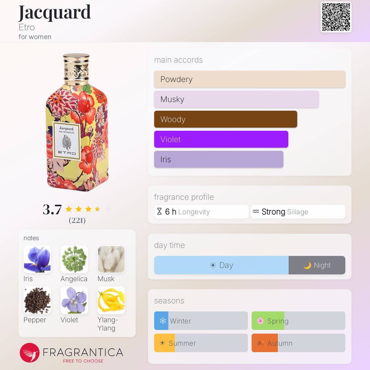 Jacquard Etro perfume - a fragrance for women 2014