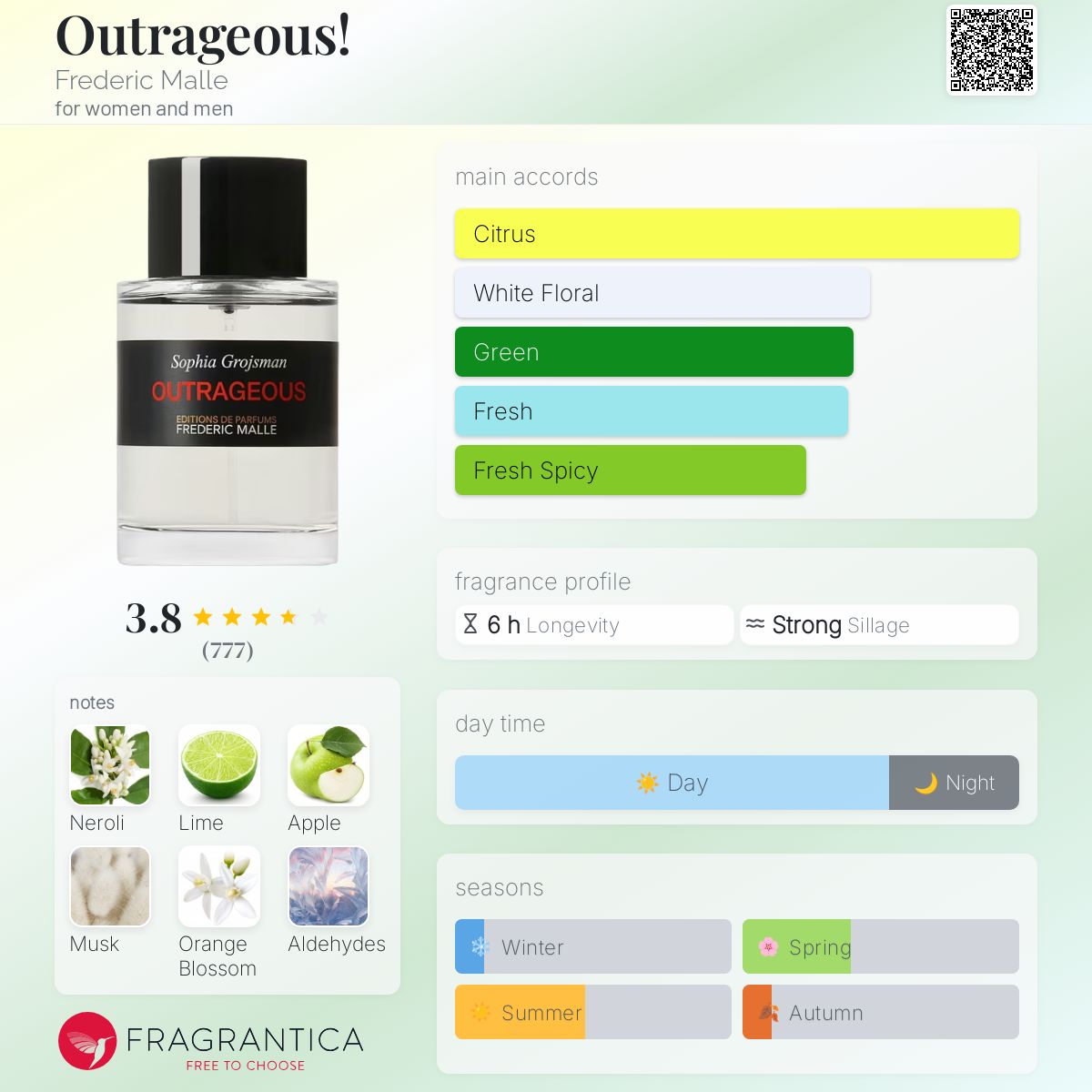 Outrageous! Frederic Malle perfume - a fragrance for women and men