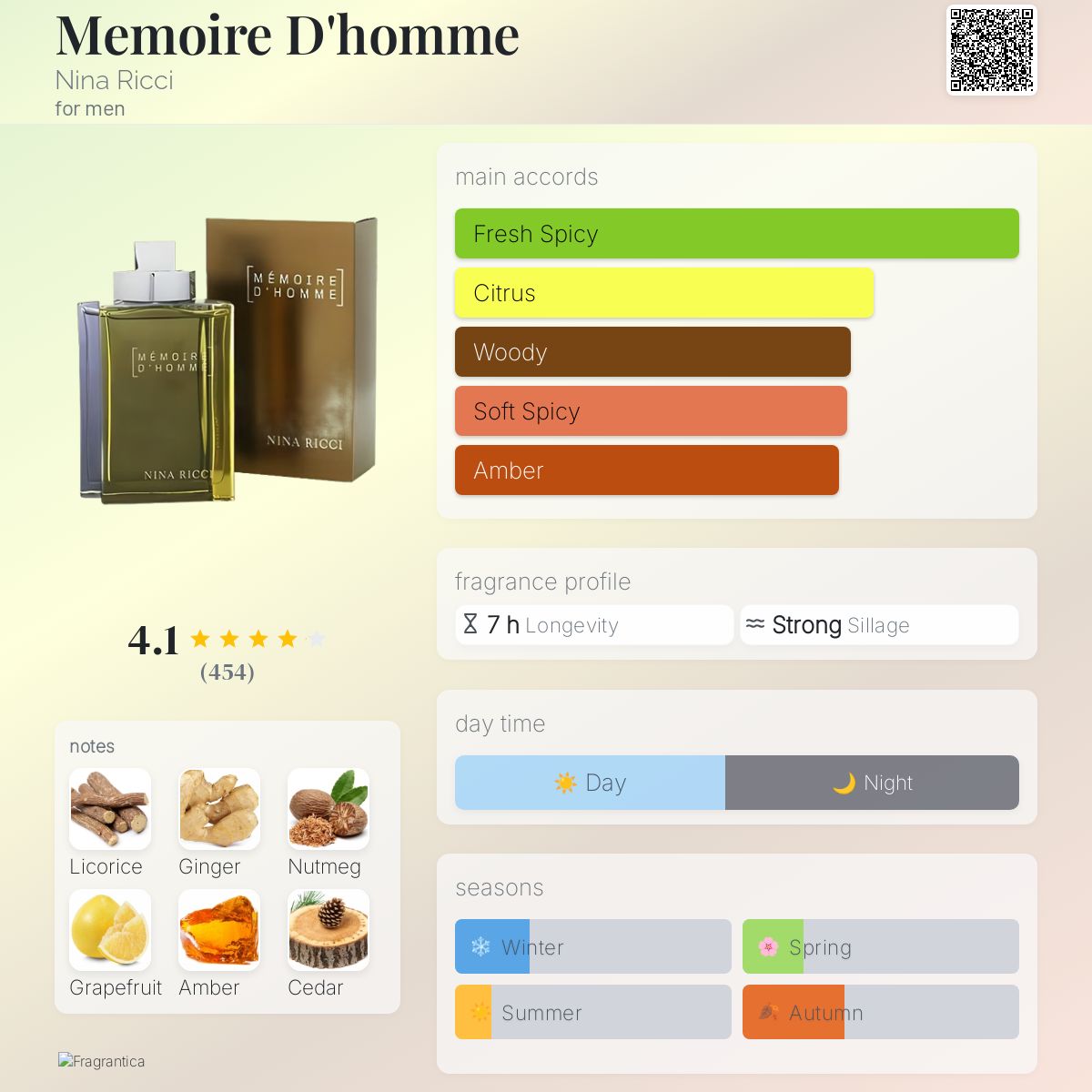 Memoire D'homme Nina Ricci cologne - a fragrance for men 2002