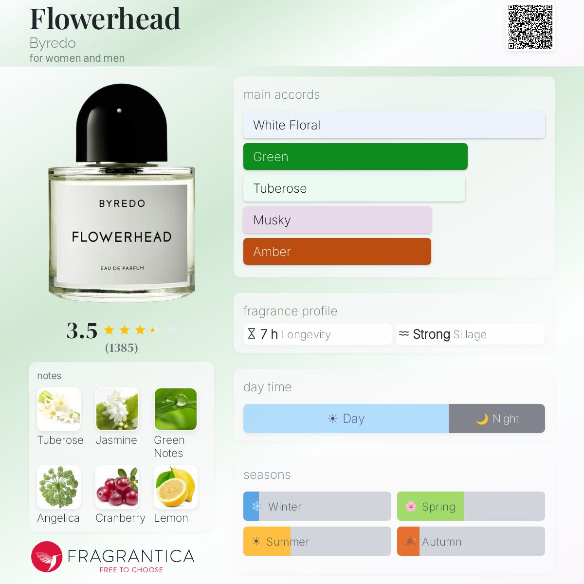 Flowerhead Byredo perfume - a fragrance for women and men 2014