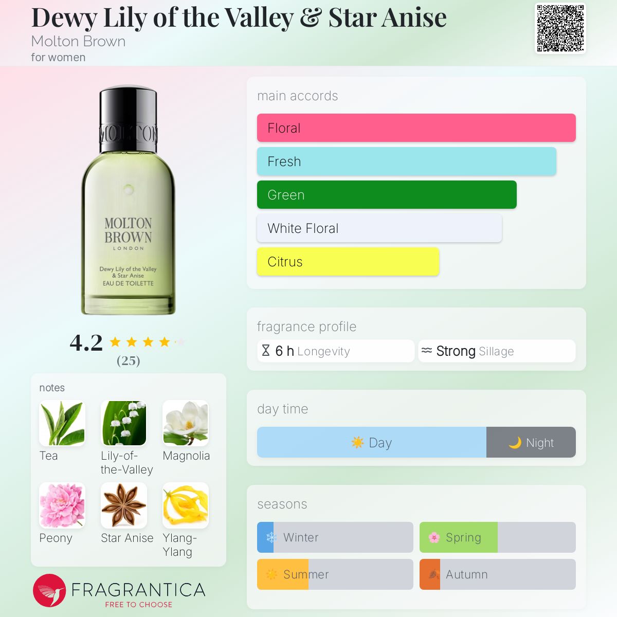 Dewy Lily of the Valley & Star Anise Molton Brown perfume - a