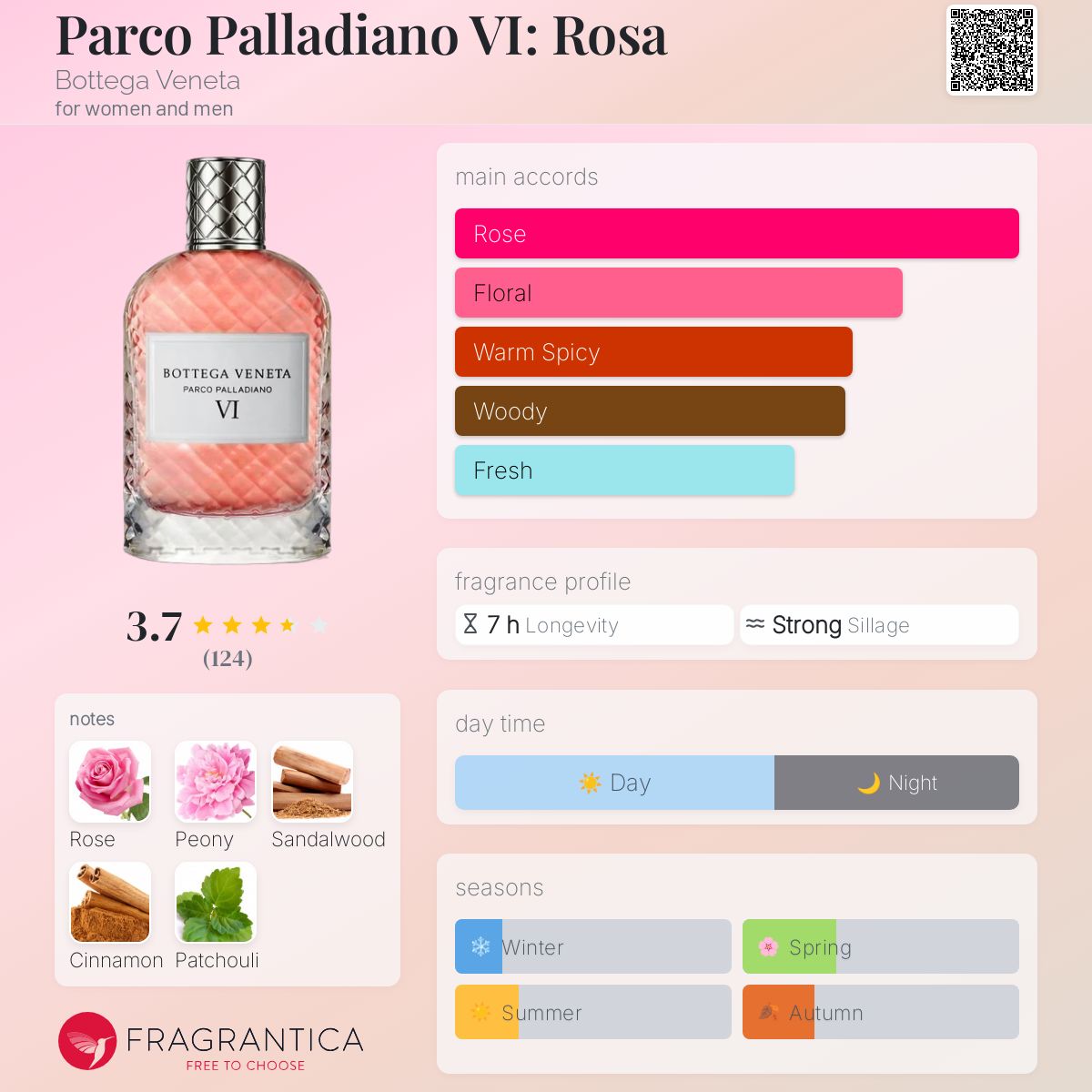 Parco Palladiano VI: Rosa Bottega Veneta perfume - a fragrance for