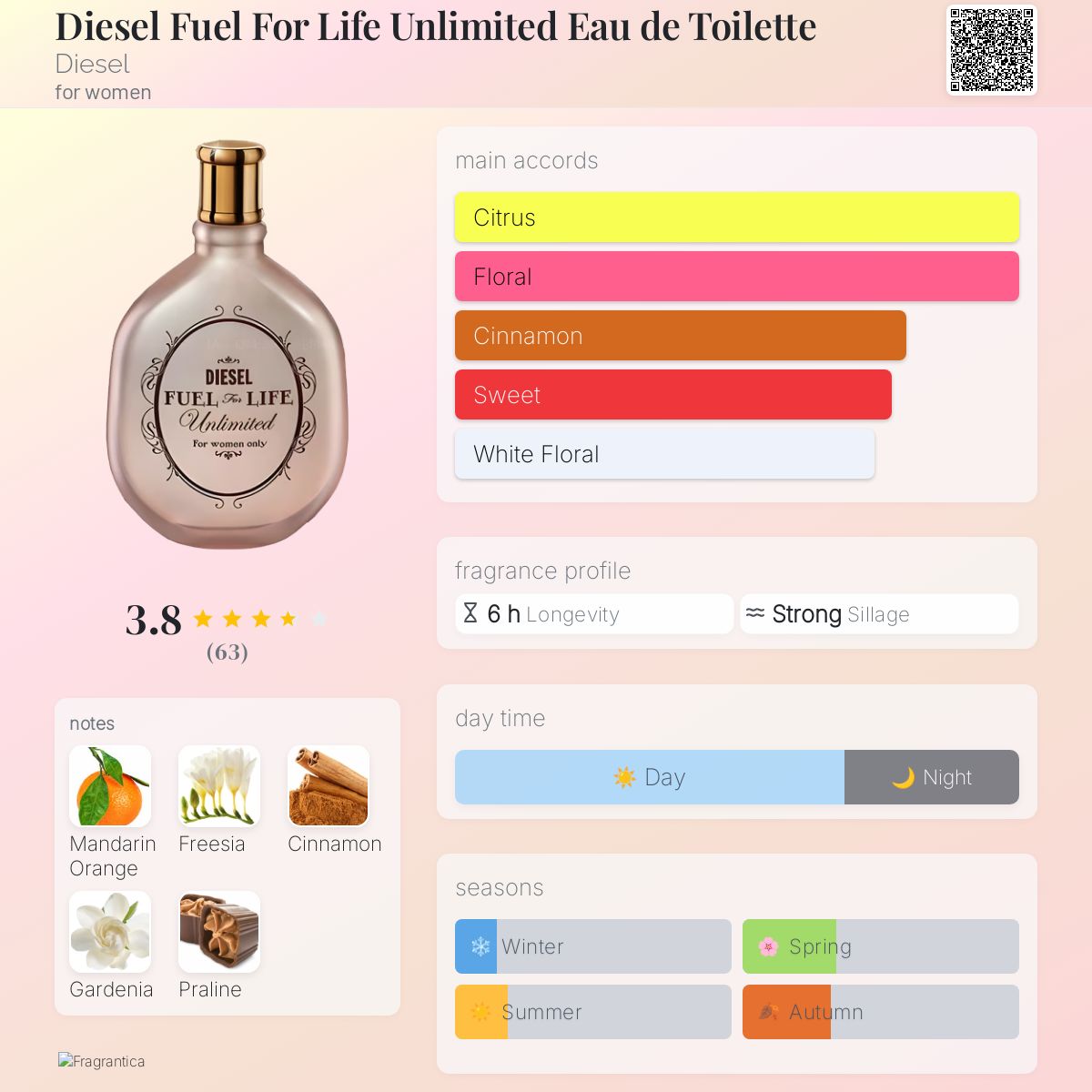 Diesel Fuel For Life Unlimited Eau de Toilette Diesel perfume - a