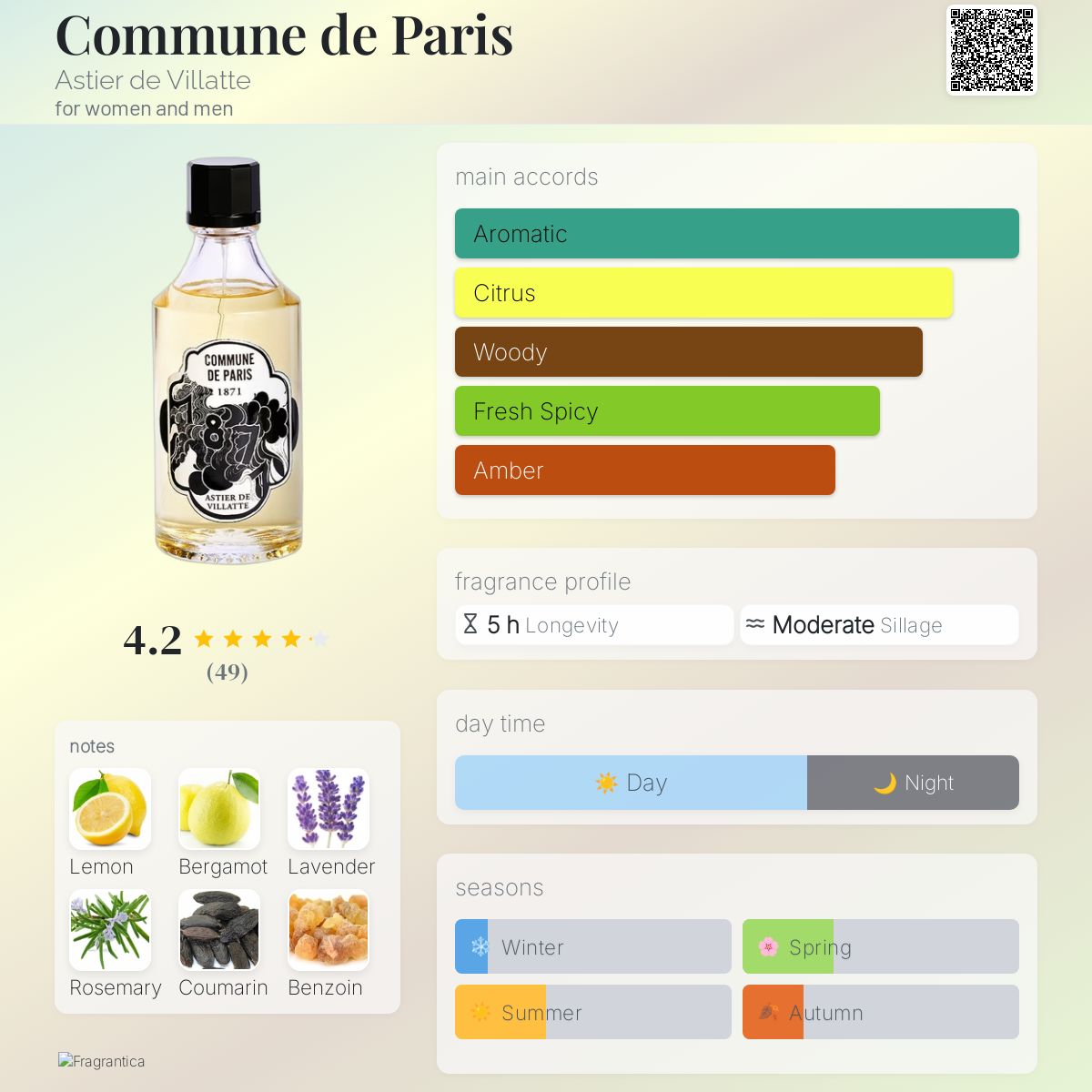 Commune de Paris Astier de Villatte perfume - a fragrance for