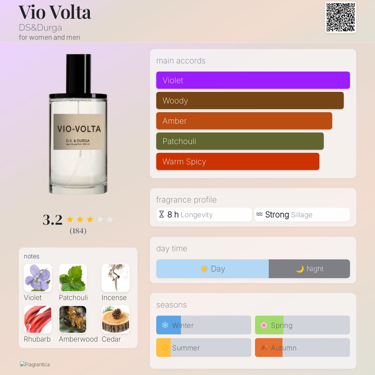 Vio Volta DS&Durga perfume - a fragrance for women and men 2017
