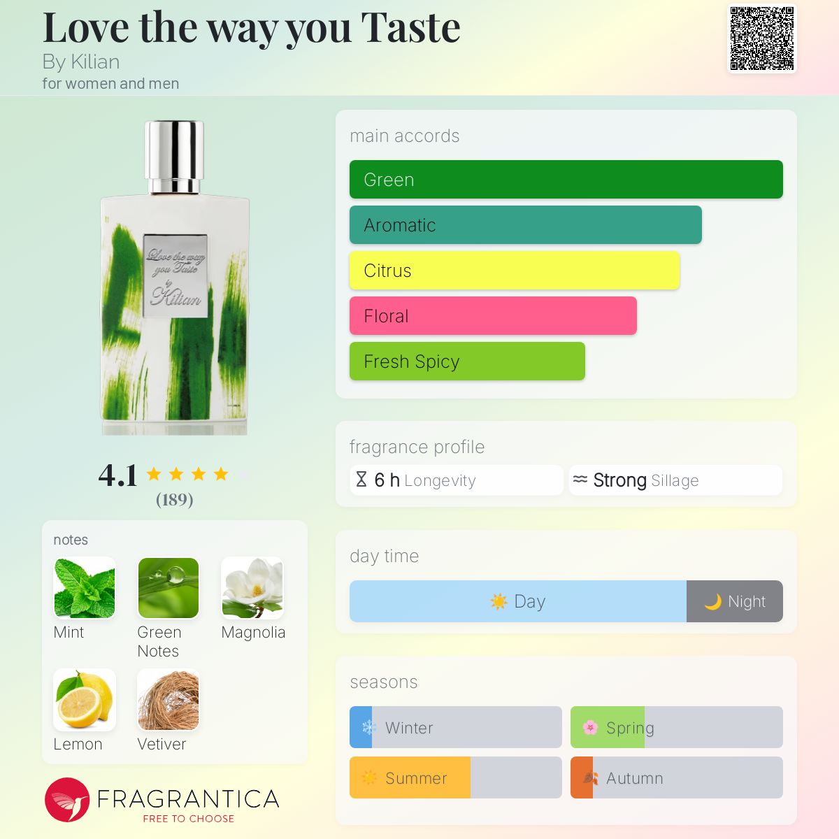 Love the way you Taste By Kilian perfume - a fragrance for women