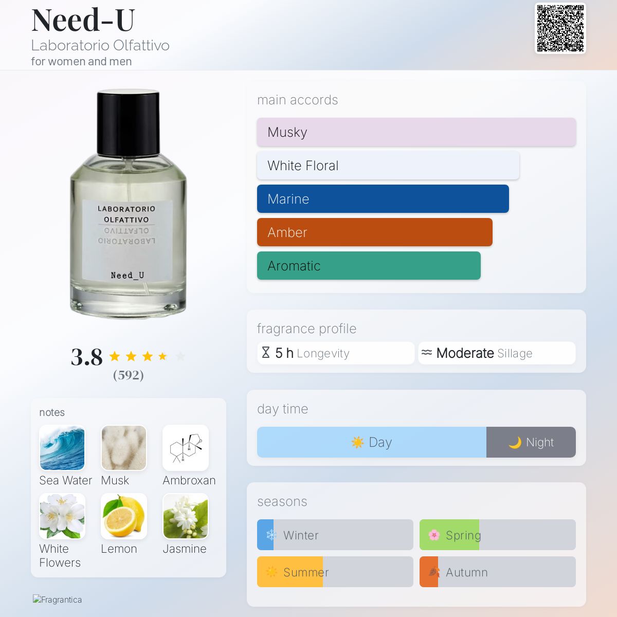 Need-U Laboratorio Olfattivo perfume - a fragrance for women and