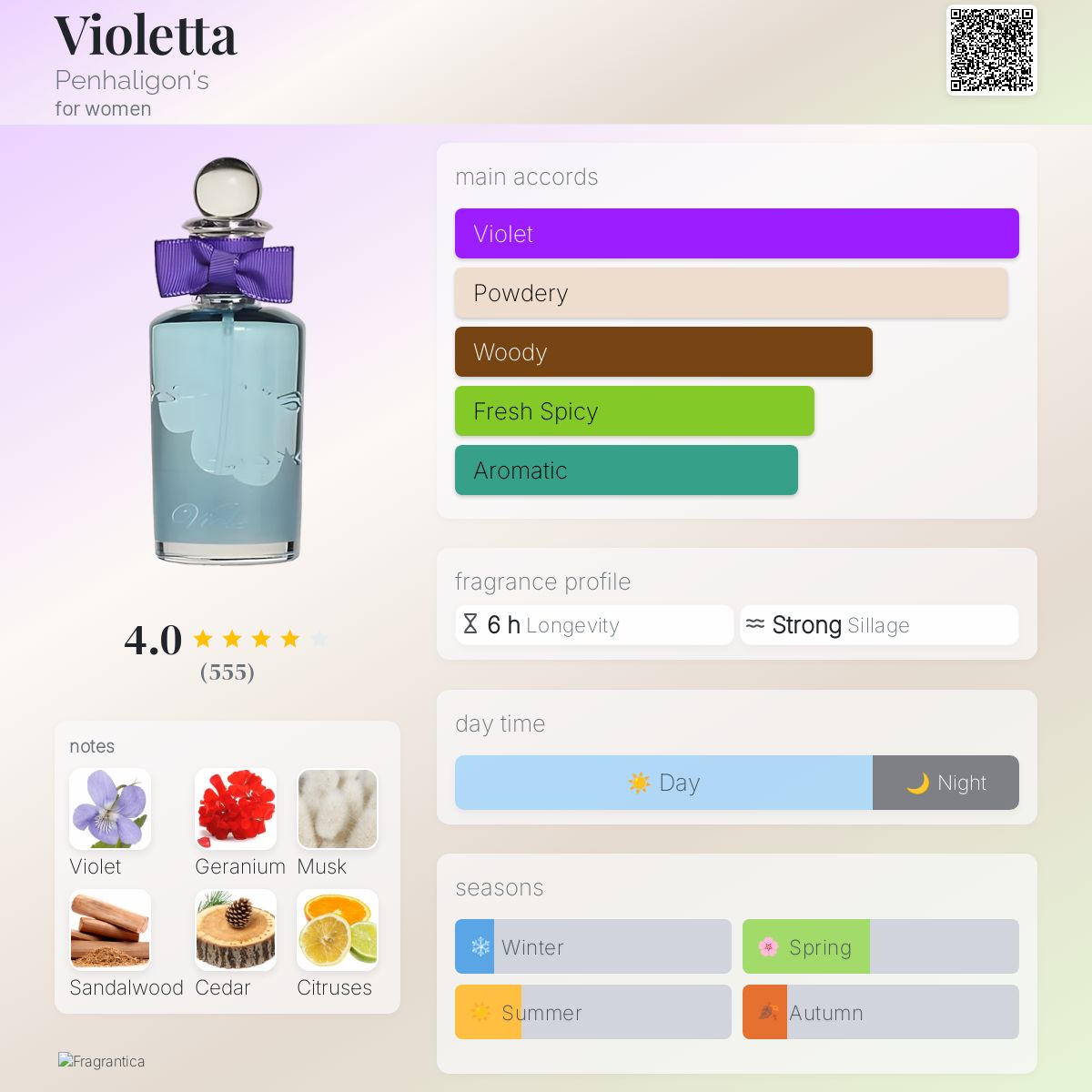 Violetta Penhaligon's perfume - a fragrance for women 1976