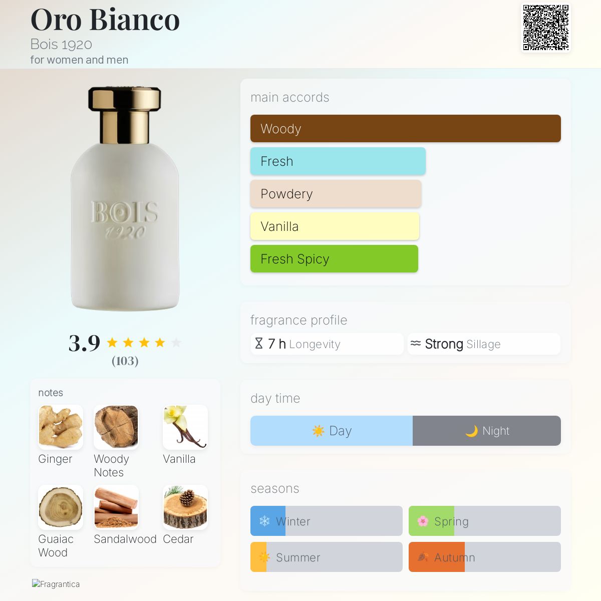 Oro Bianco Bois 1920 perfume - a fragrance for women and men 2019
