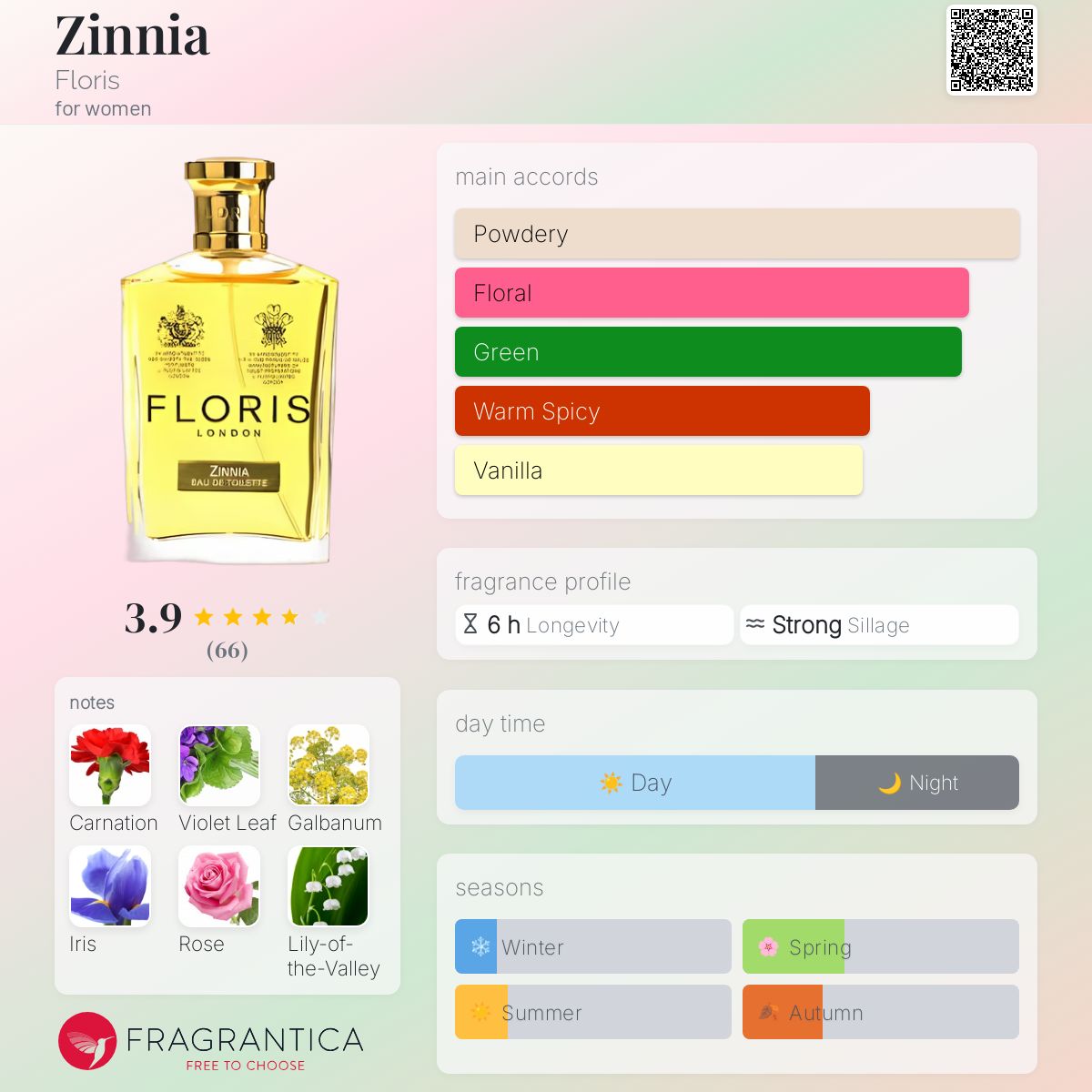 Zinnia Floris perfume - a fragrance for women
