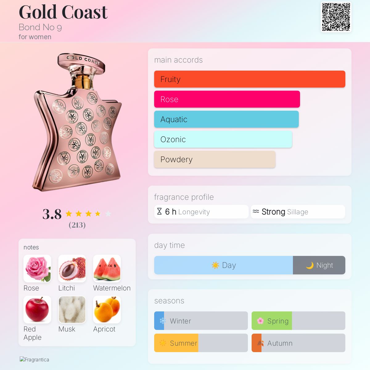 Gold Coast Bond No 9 perfume - a fragrance for women 2019