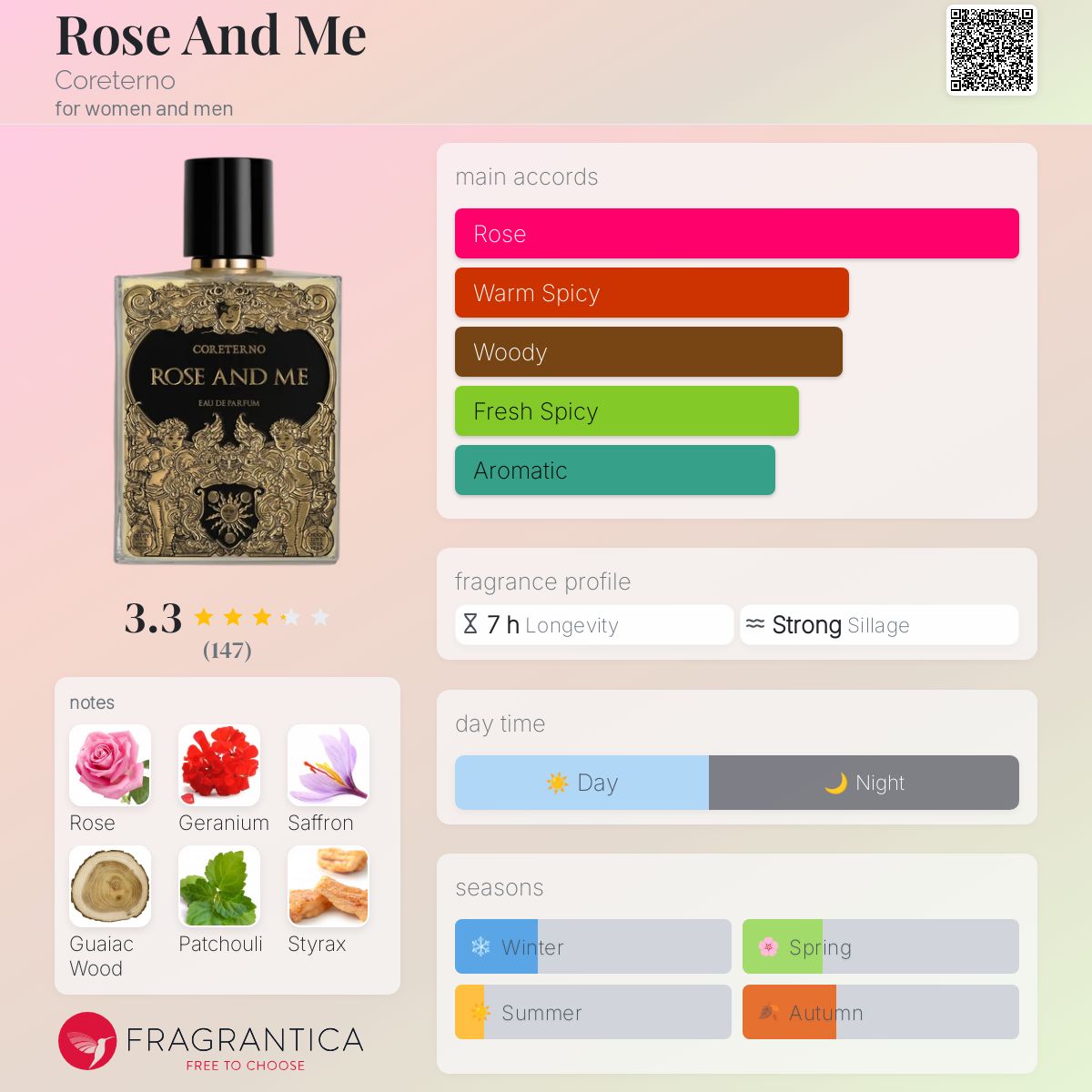 Rose And Me Coreterno perfume - a fragrance for women and men 2019