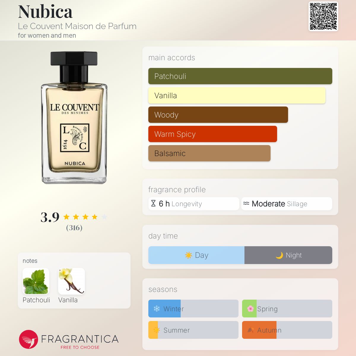 Nubica Le Couvent Maison de Parfum perfume - a fragrance for women