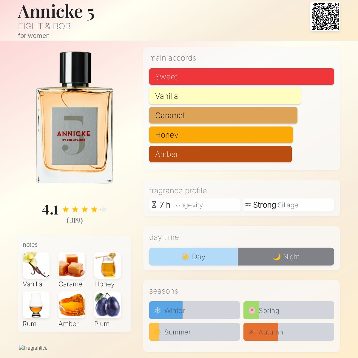 Annicke 5 EIGHT & BOB perfume - a fragrance for women 2019