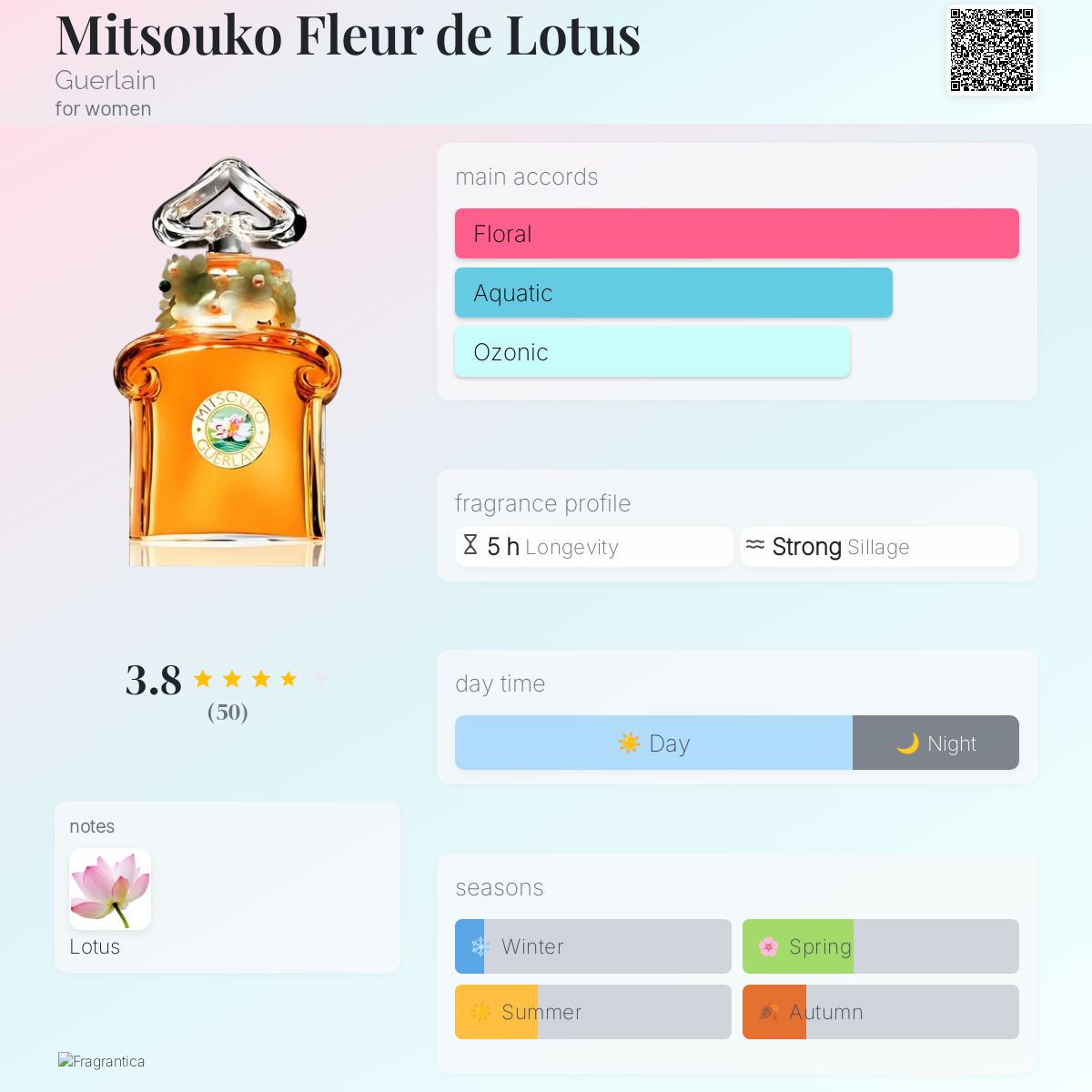 Mitsouko Fleur de Lotus Guerlain perfume - a fragrance for women 2009