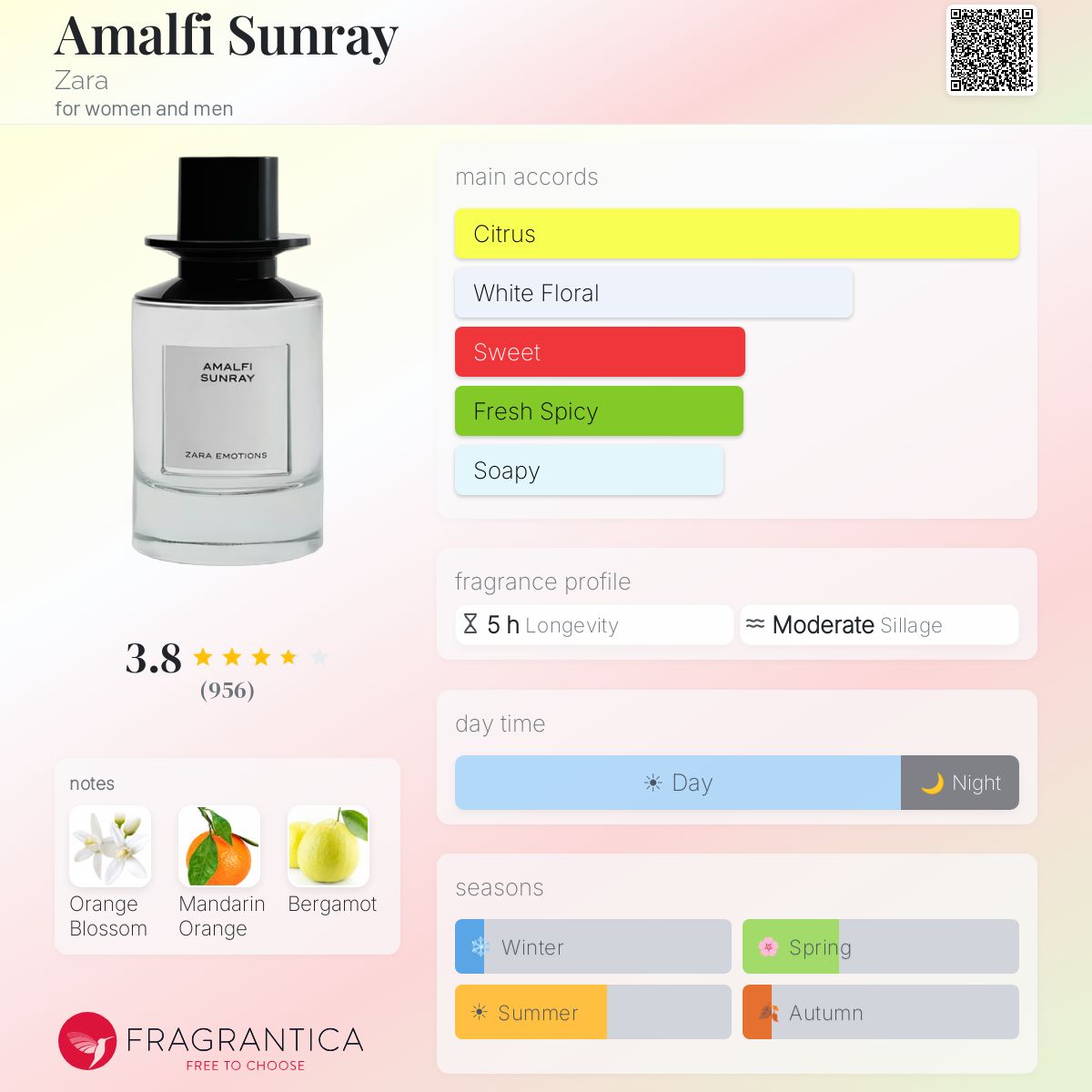 Amalfi Sunray Zara perfume - a fragrance for women and men 2019