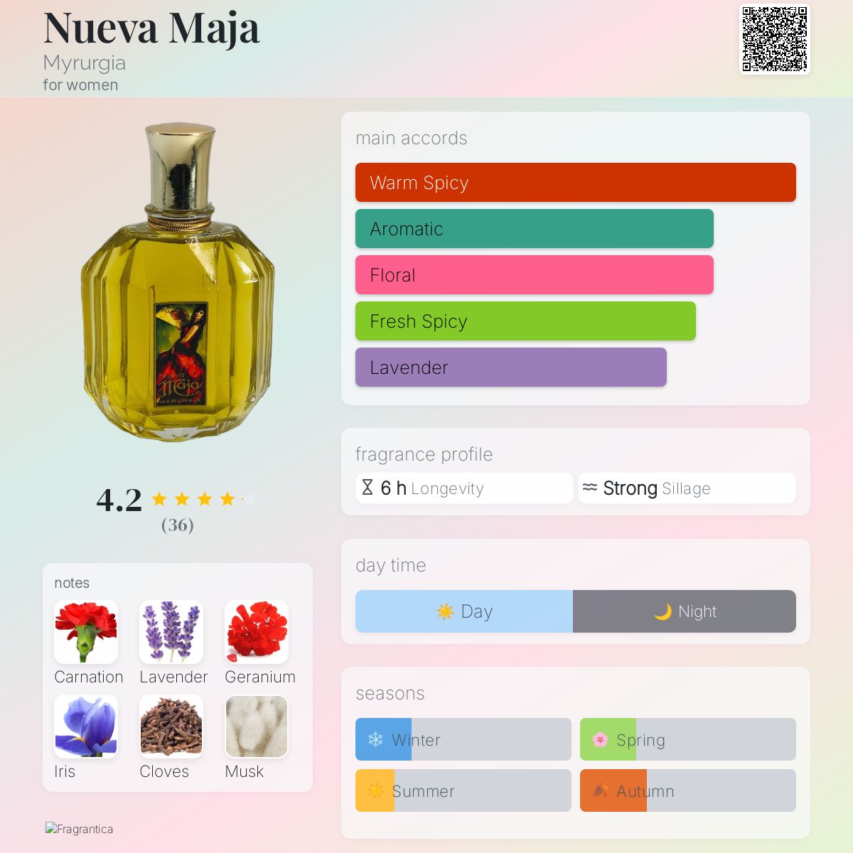 Nueva Maja Myrurgia perfume - a fragrance for women