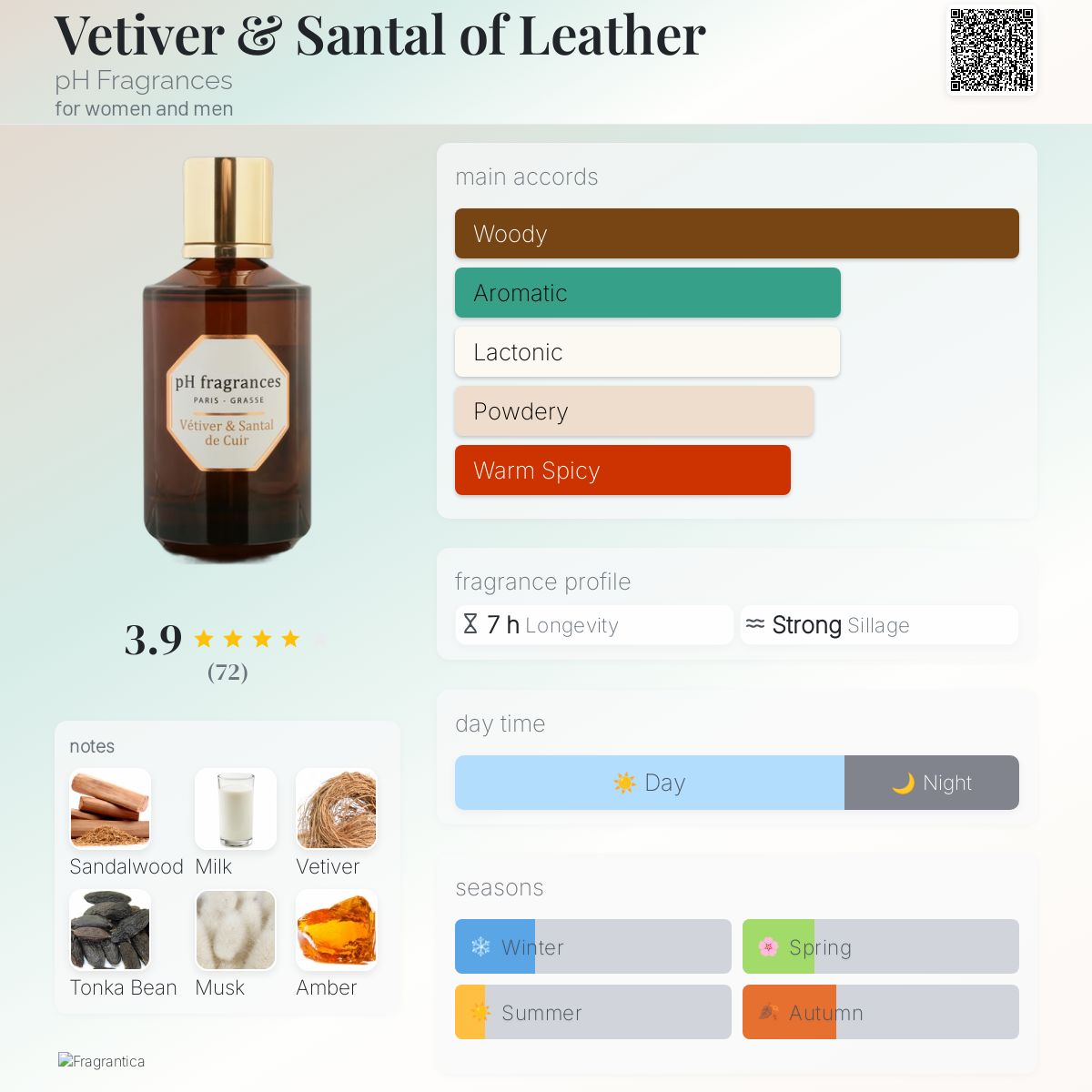 Vetiver & Santal of Leather pH Fragrances perfume - a fragrance