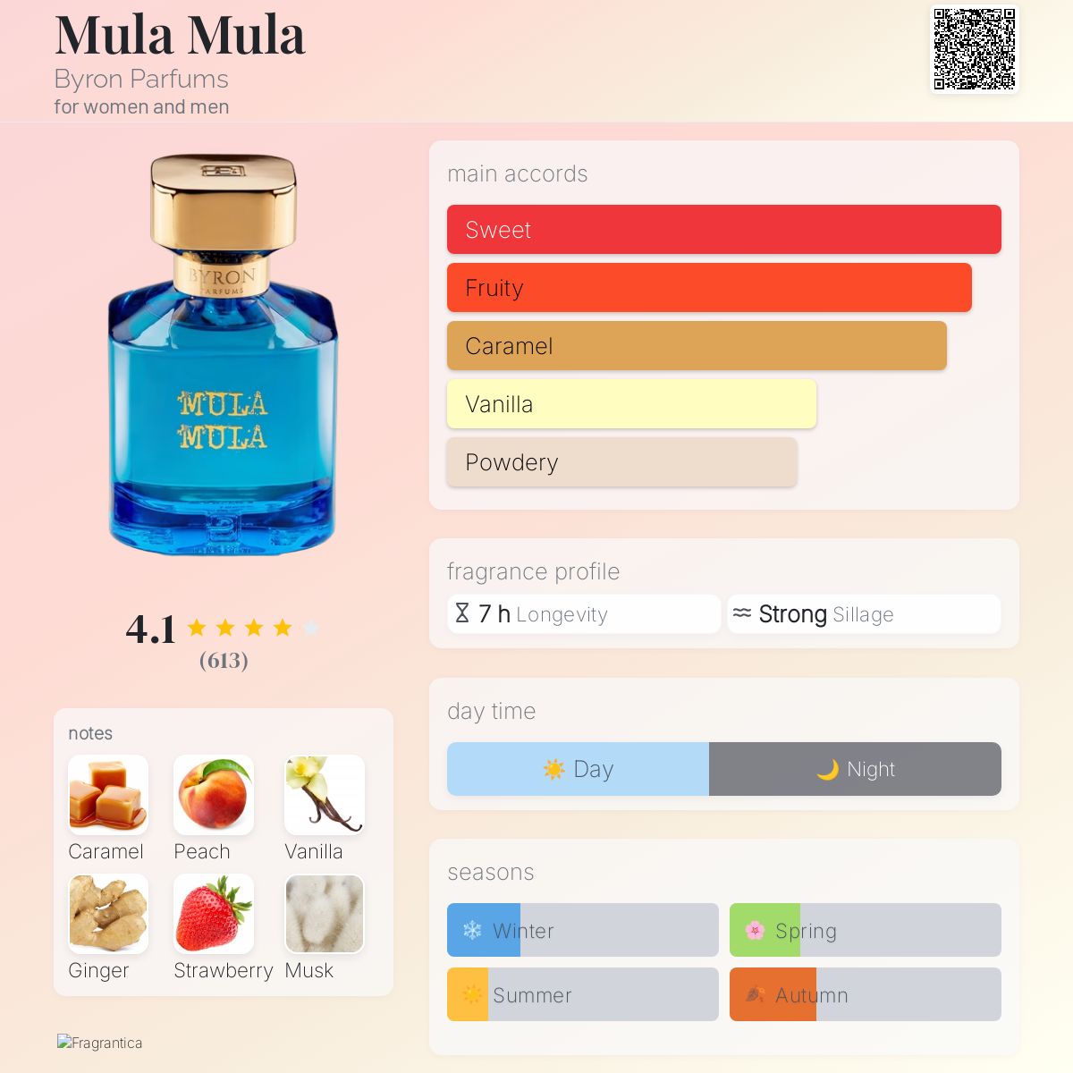Mula Mula Byron Parfums perfume - a fragrance for women and men 2018