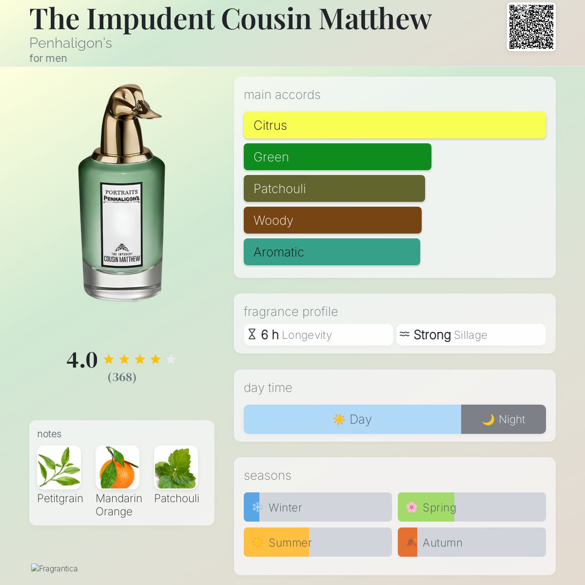 The Impudent Cousin Matthew Penhaligon's cologne - a fragrance for