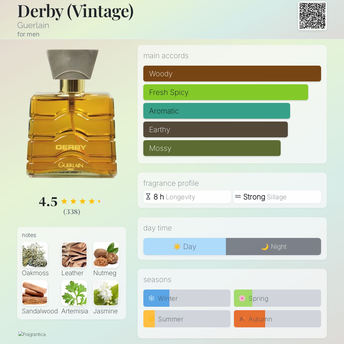 Derby (Vintage) Guerlain cologne - a fragrance for men 1985