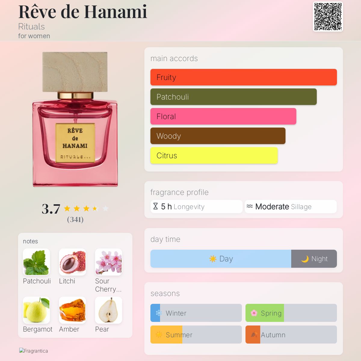 Rêve de Hanami Rituals perfume - a fragrance for women 2021