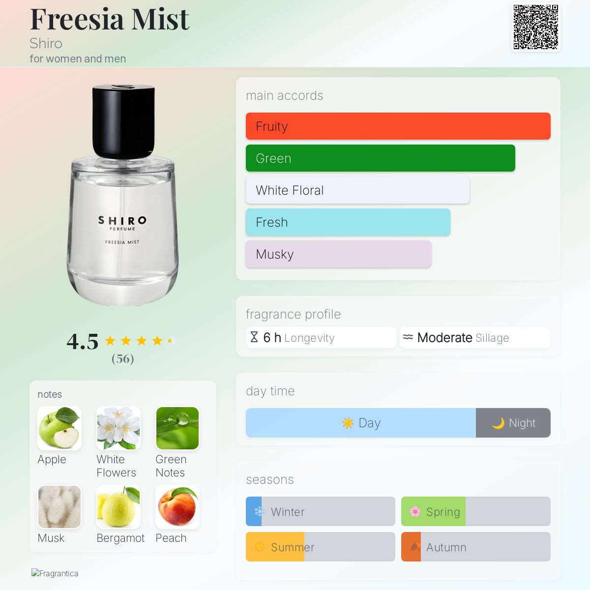 Freesia Mist Shiro perfume - a fragrance for women and men 2019