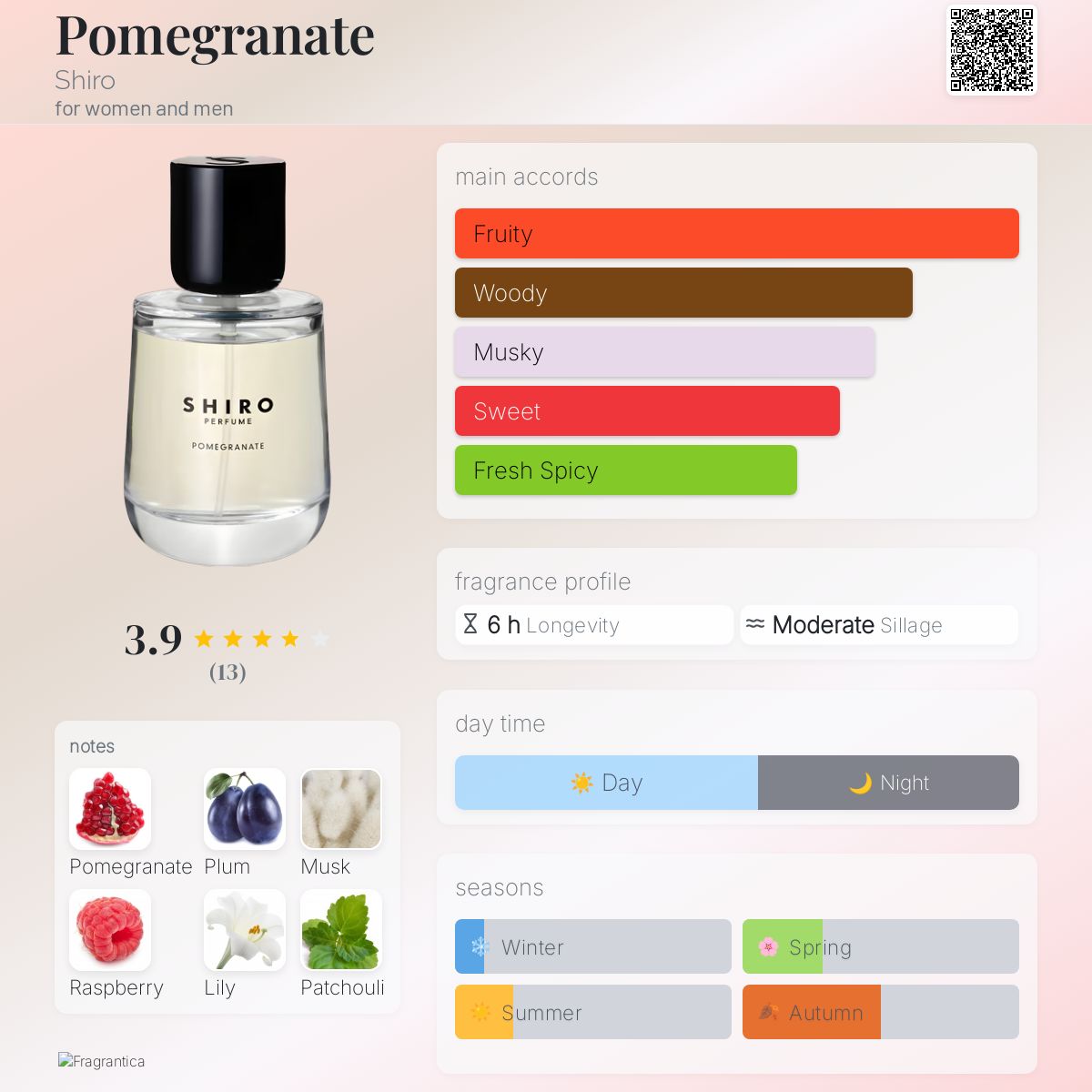 Pomegranate Shiro perfume - a fragrance for women and men 2019