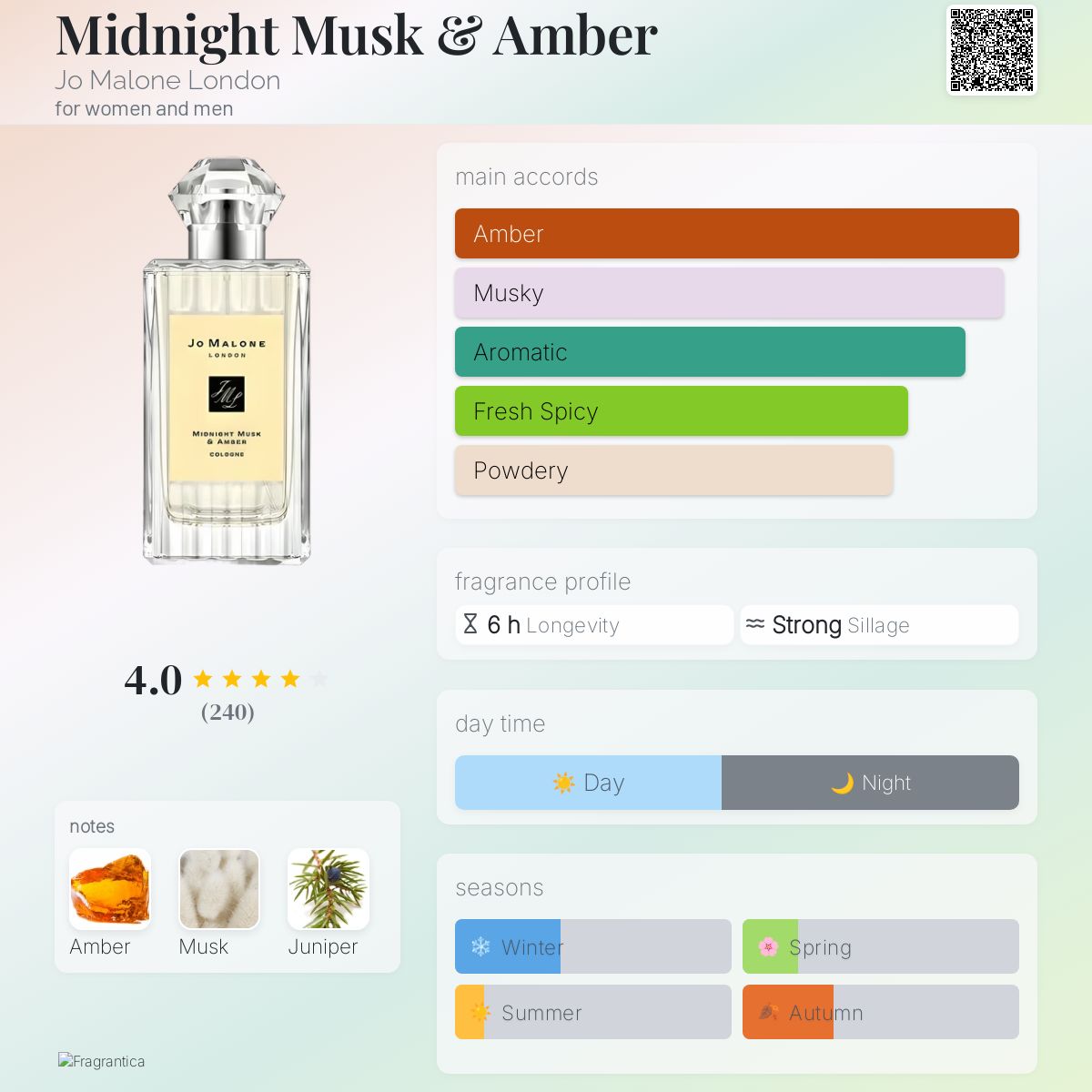 Midnight Musk & Amber Jo Malone London perfume - a fragrance for