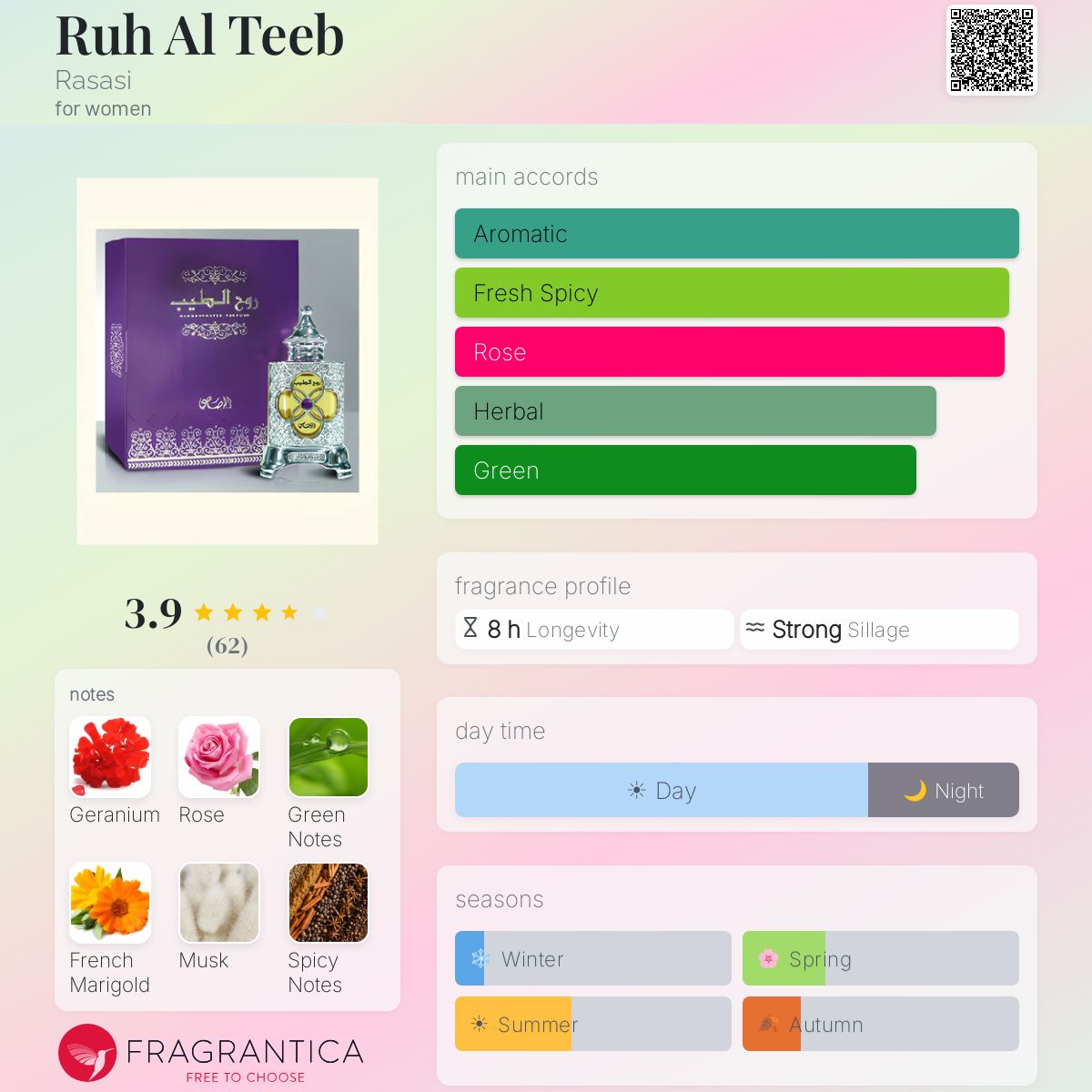 Ruh Al Teeb Rasasi perfume - a fragrance for women