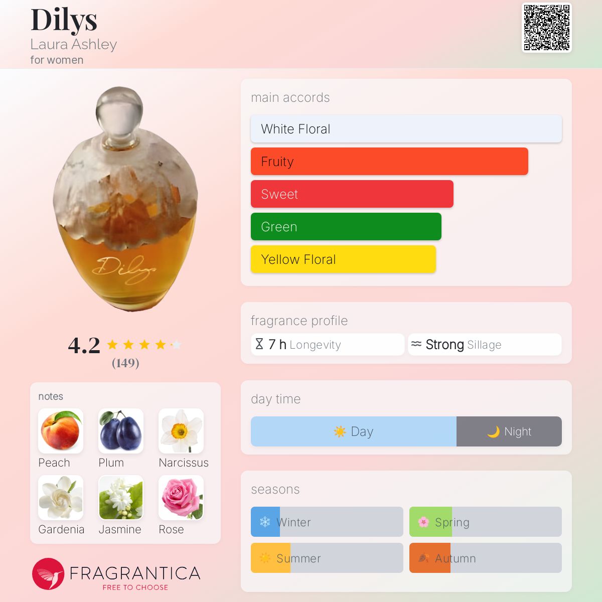 Dilys Laura Ashley perfume - a fragrance for women 1991