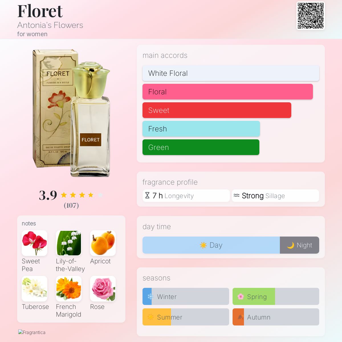 Floret Antonia's Flowers perfume - a fragrance for women 1995