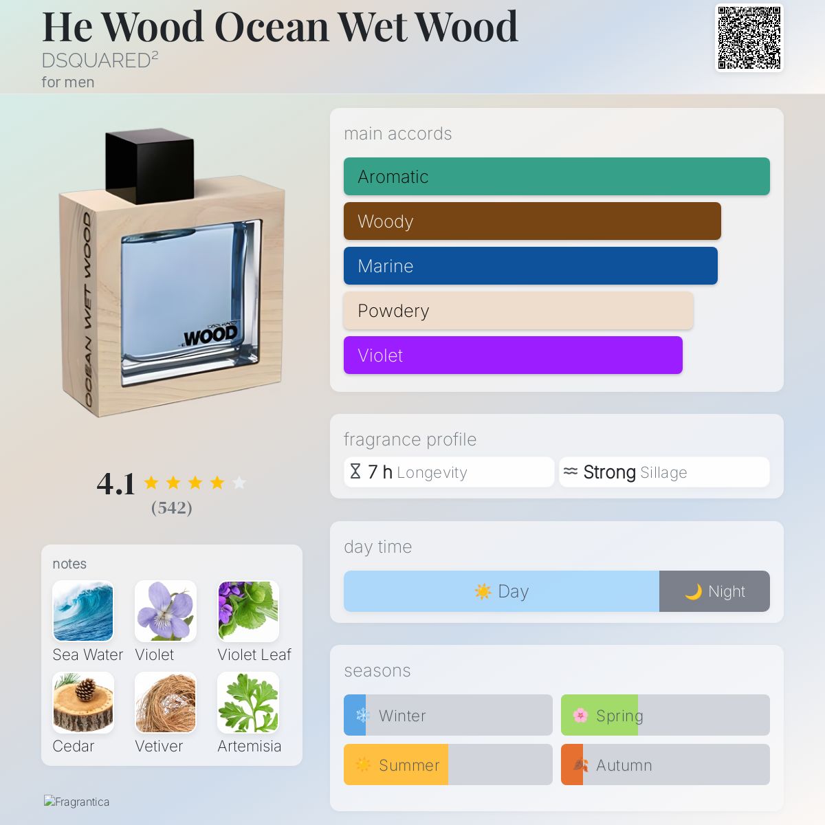 He Wood Ocean Wet Wood DSQUARED² cologne - a fragrance for men 2010