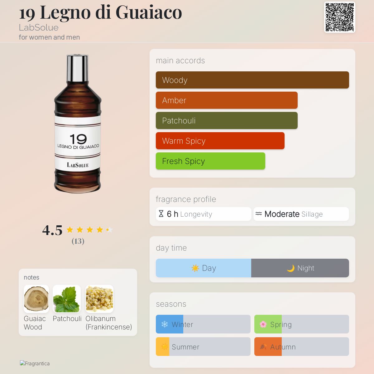 19 Legno di Guaiaco LabSolue perfume - a fragrance for women and men