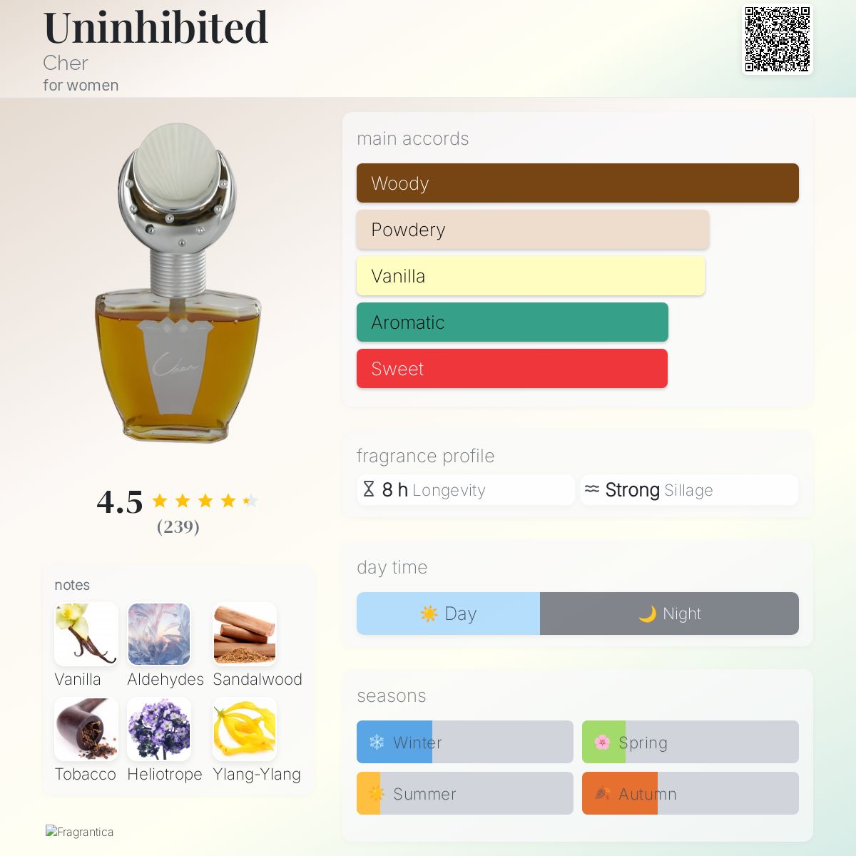 CHER UNINHIBITED EDT☆美しいヴィンテージの香り☆木質/芳香族