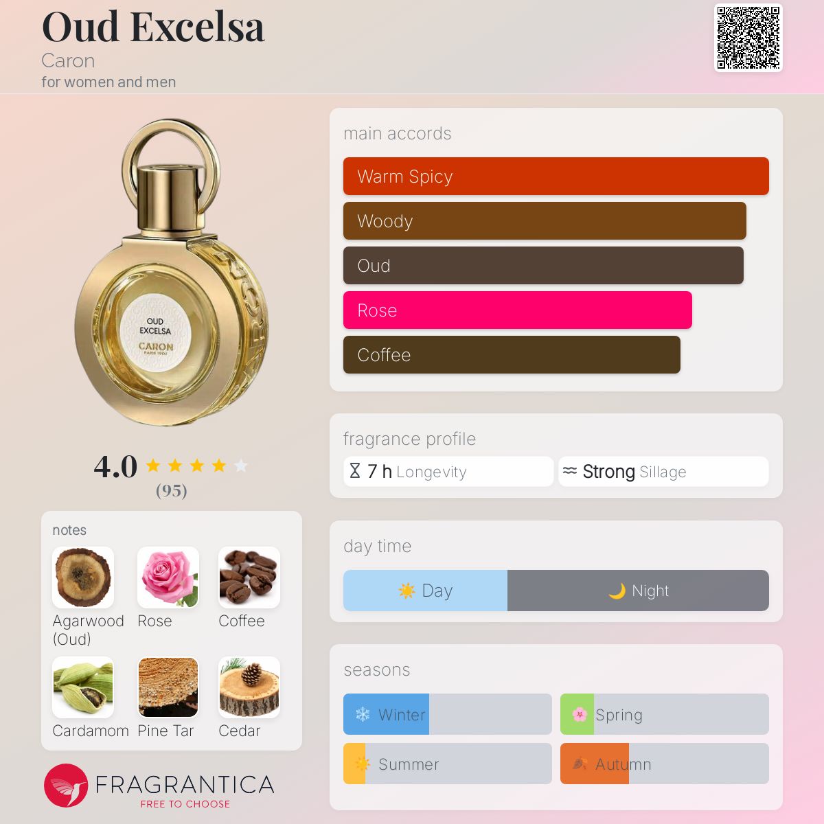 Oud Excelsa Caron perfume - a new fragrance for women and men 2024
