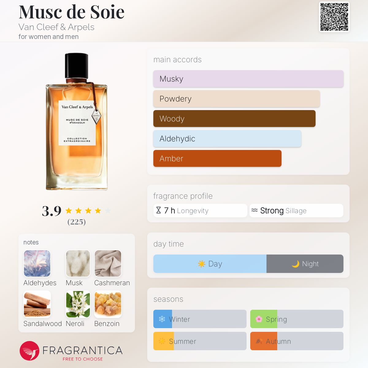 Musc de Soie Van Cleef & Arpels perfume - a new fragrance for