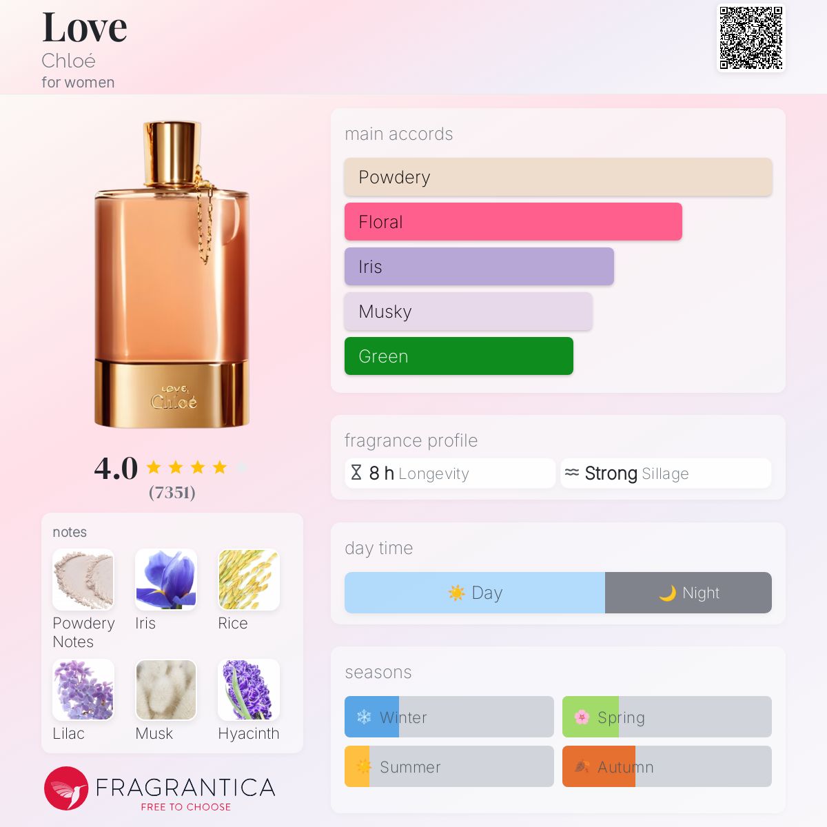 Love Chloé perfume - a fragrance for women 2010