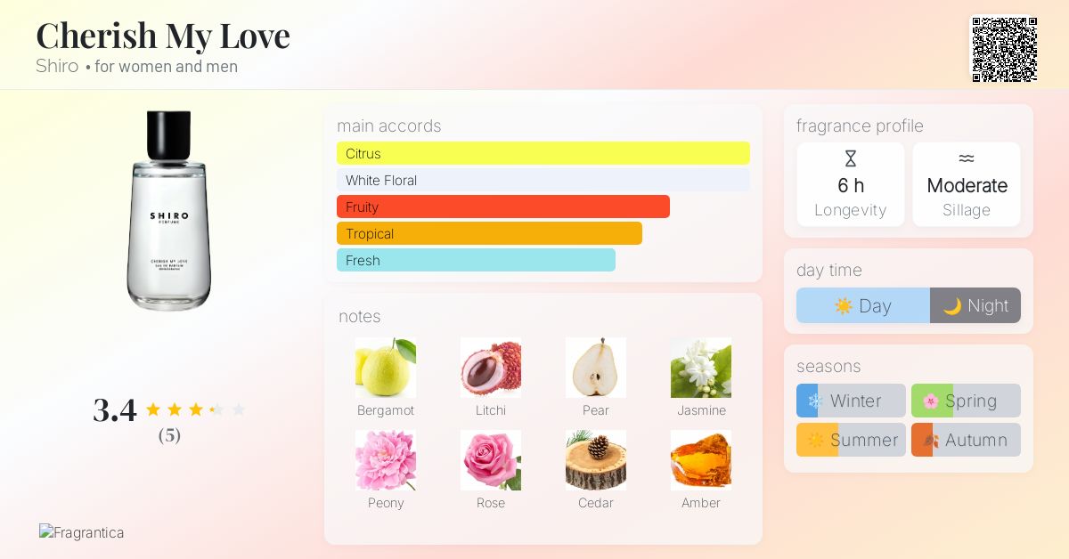 Cherish My Love Shiro perfume - a fragrance for women and men