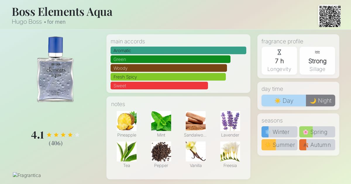 Boss Elements Aqua Hugo Boss cologne - a fragrance for men 1997