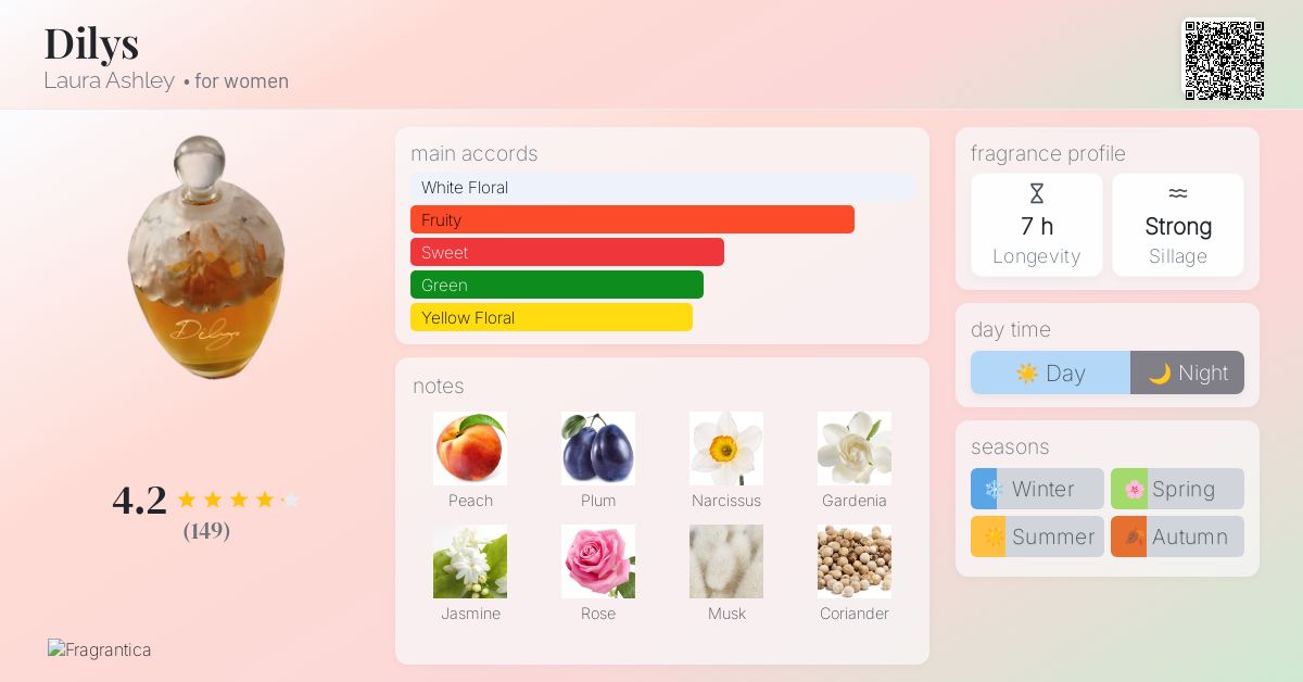 Dilys Laura Ashley perfume - a fragrance for women 1991